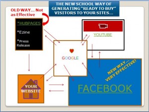 Facebook Affiliate Marketing