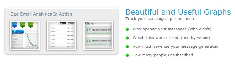 aweberemailgraphs Aweber Email Graph showing Click Through Rate